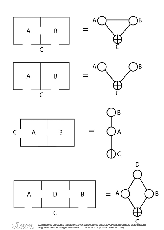 Basic configurations (after Hillier and Hanson, 1984)